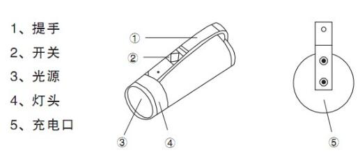 RJW7101手提式防爆探照燈(dēng)組件
